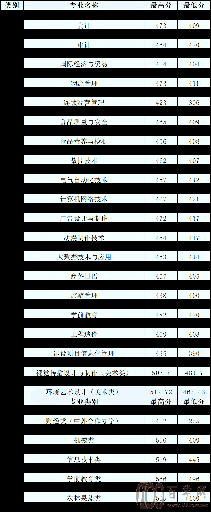 2019年高考填志愿時間_高考報志愿時間2019_2019高考什么時候填志愿表