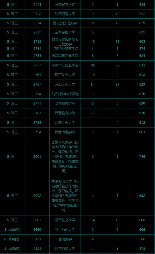 2019年高考填志愿時間_2019高考什么時候填志愿表_高考報志愿時間2019