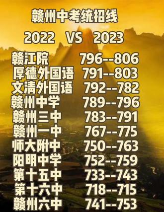 2024年中考預計分_2022年中考剩余天數_中考明年