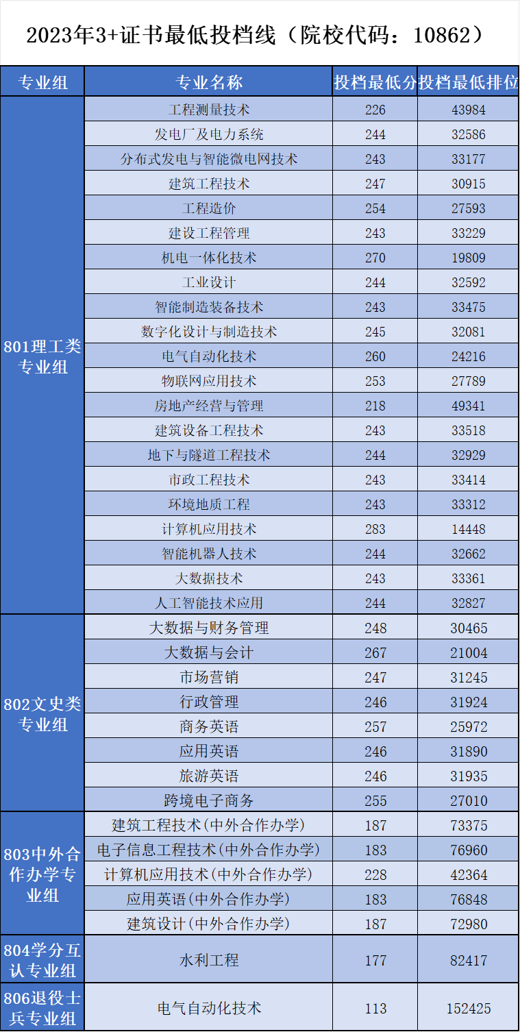 今年理科二本線預測_2021理科二本預測_預測二本線