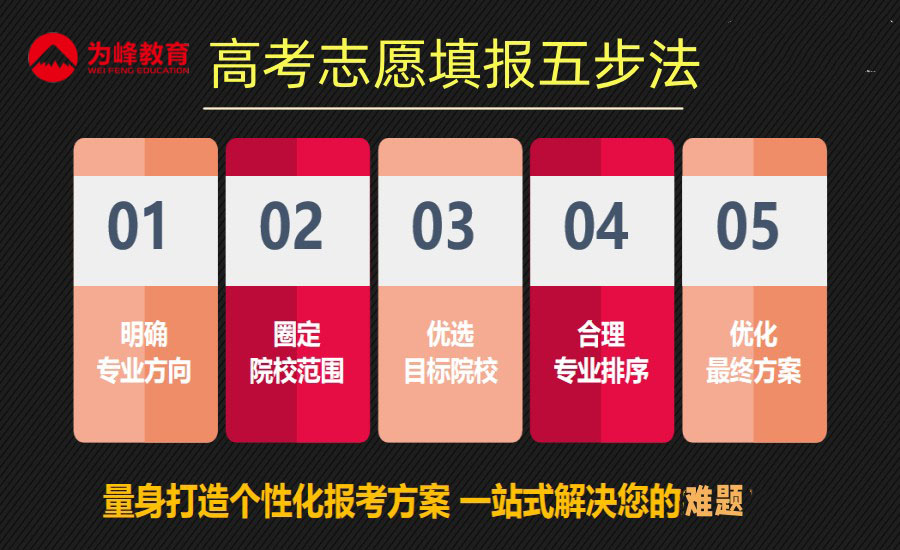 20206月份四六級作文_2024年6月六級作文_2821六級作文