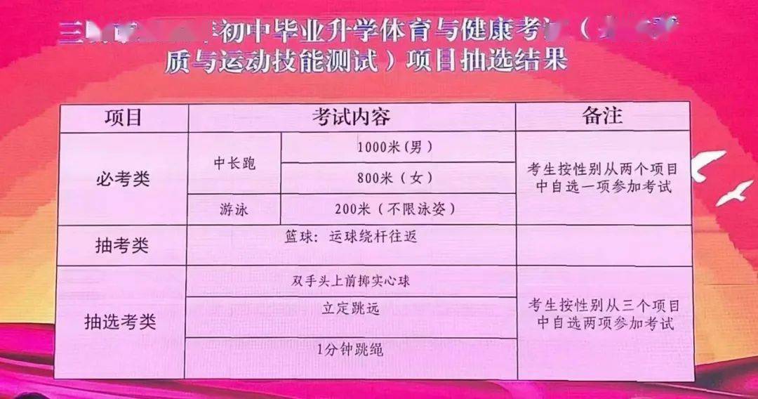 20206月份四六級作文_2024年6月六級作文_2821六級作文
