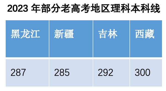 2014上海中考分數線_中考分數上海線2014年_上海中考滿分2014