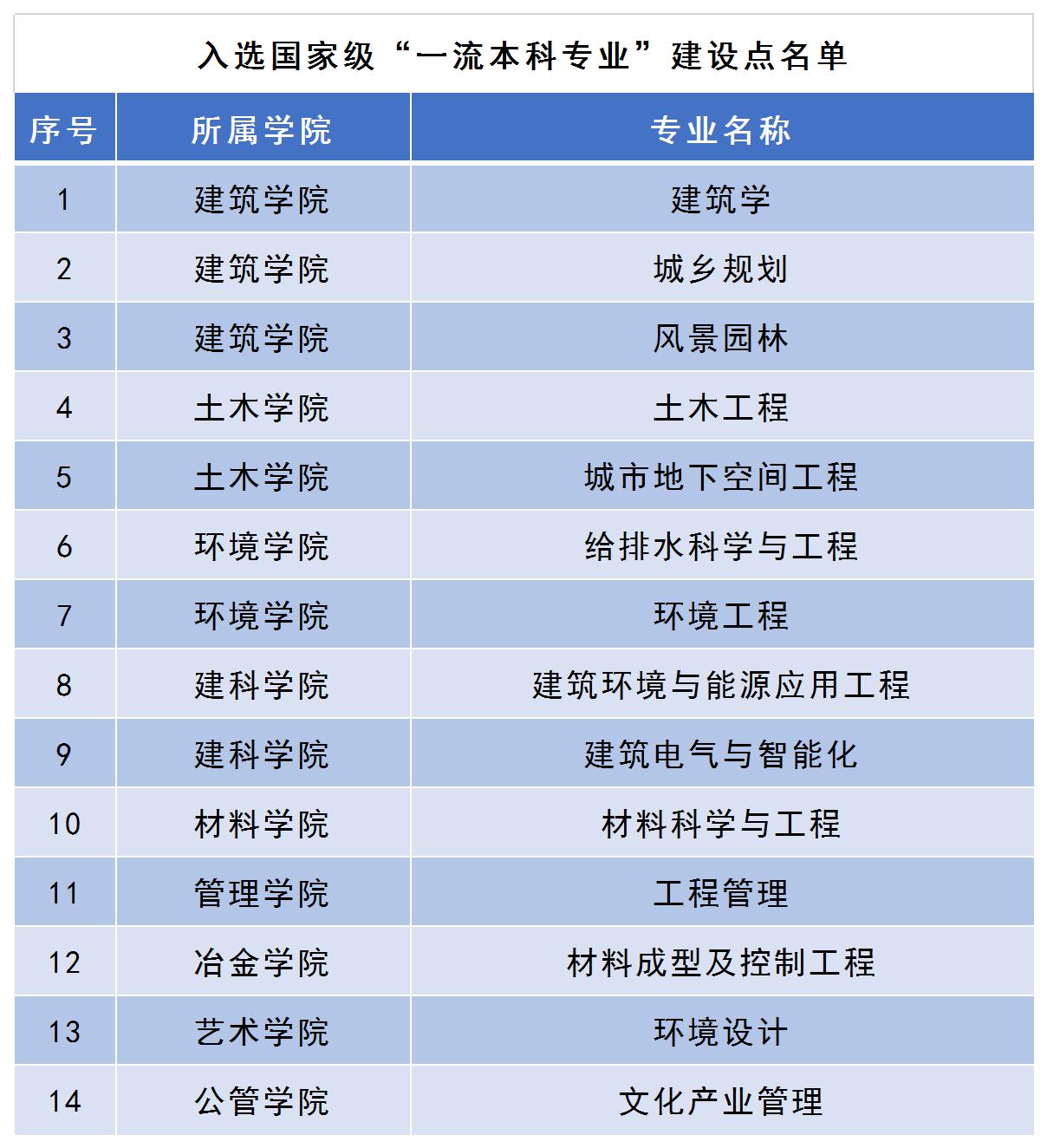 西安工程學(xué)院簡介_西安工業(yè)大學(xué)院系_西安工業(yè)工程學(xué)院