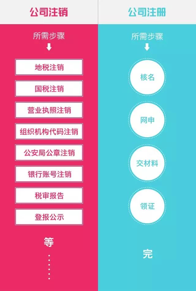 江西會計信息采集_采集會計江西信息的公司_江西會計信息采集入口進不去