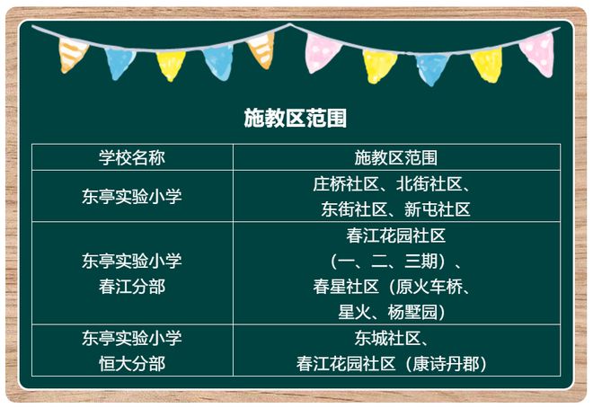 實驗學校新開河校區在哪_實驗小學新河校區_新開河實驗學校