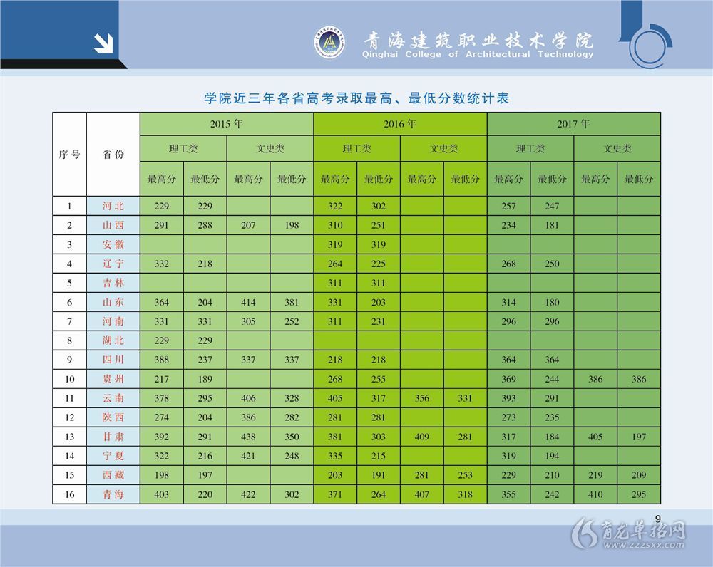 語言類大學自主招生_北京大學自主招生語文試題_北京語言大學自主招生