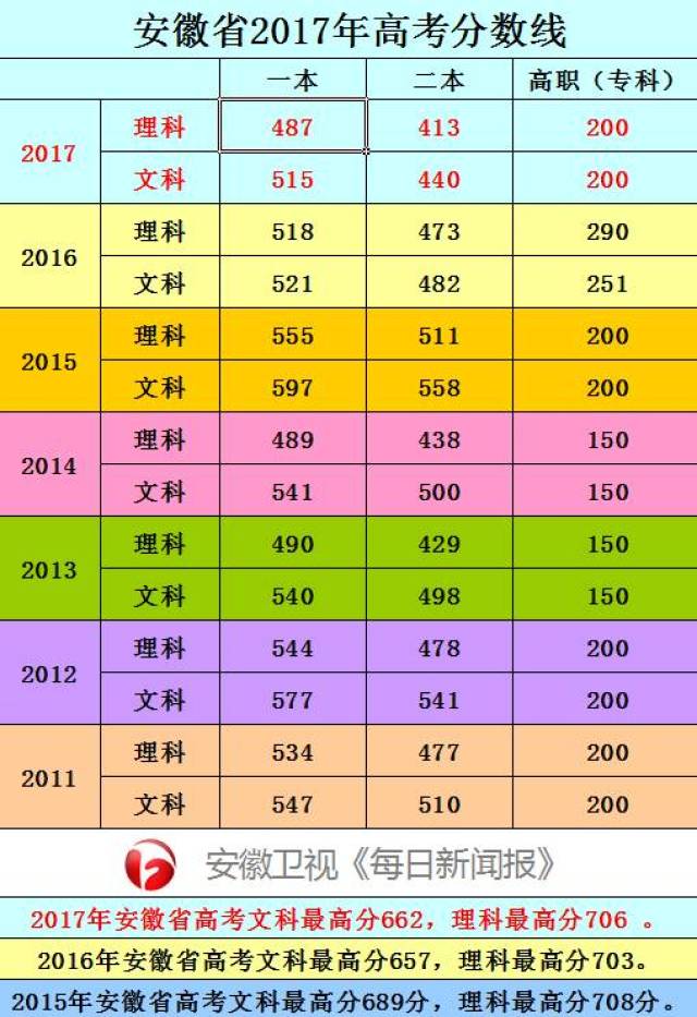 廬江招生考試網(wǎng)_廬江招生考試網(wǎng)官網(wǎng)_廬江縣招生辦電話號碼