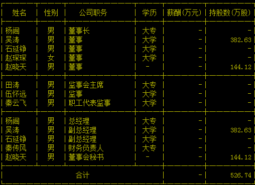 秘書資格證成績查詢_秘書資格證成績查詢_秘書資格證成績查詢