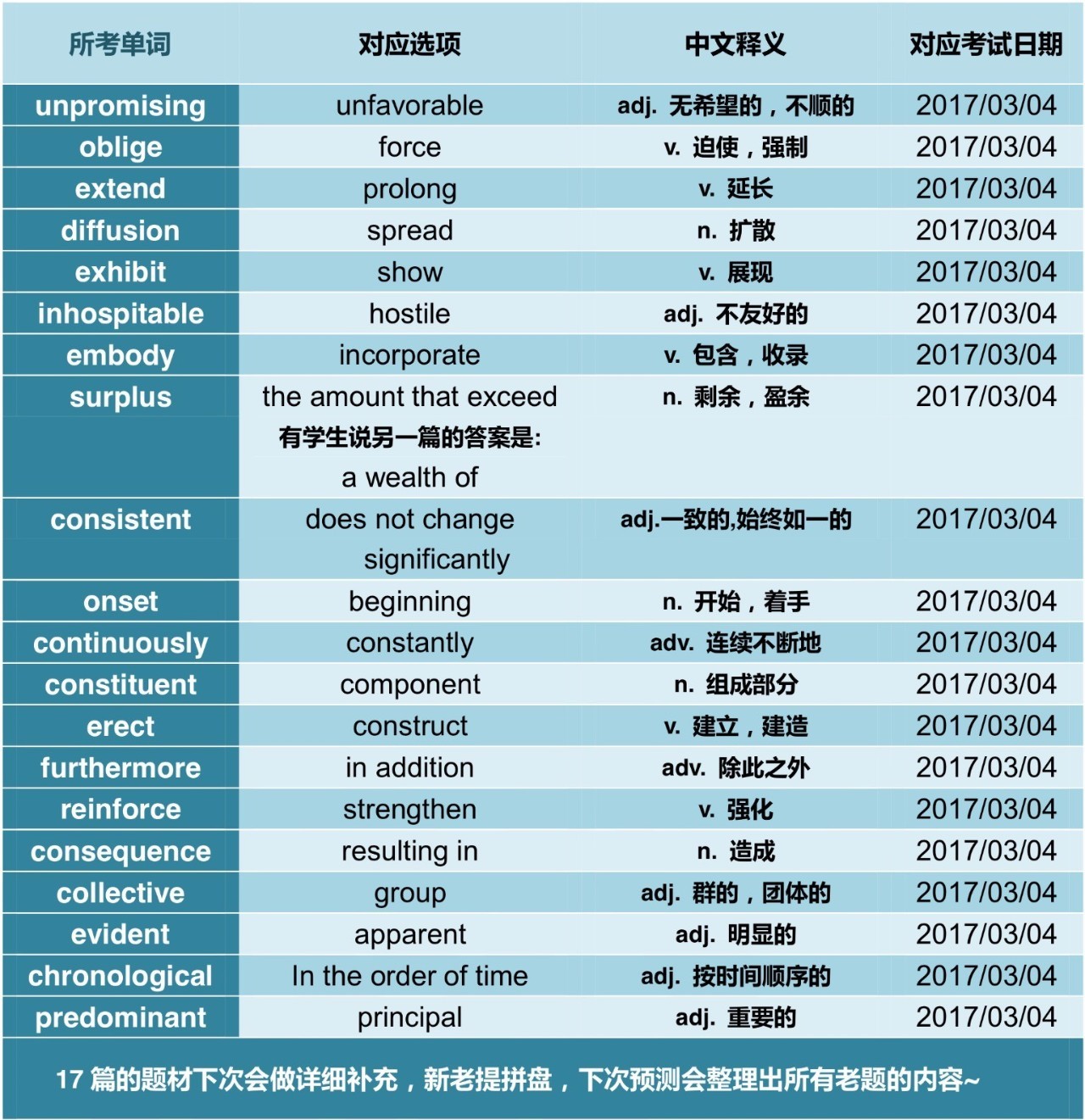 _英語六級高分重要嗎_六級英語重要性