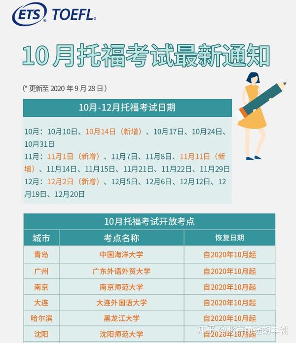 _英語六級高分重要嗎_六級英語重要性