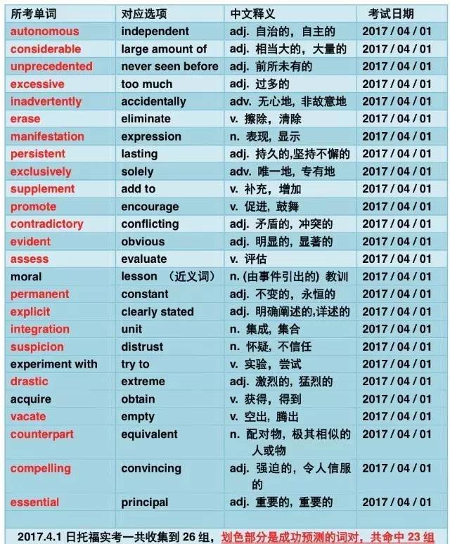 英語六級高分重要嗎__六級英語重要性