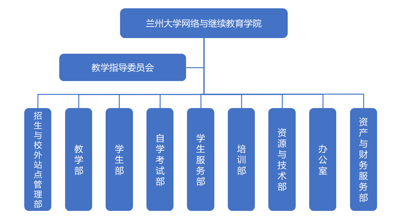 大學遠程學歷教育_遠程教育大學_遠程教育大學