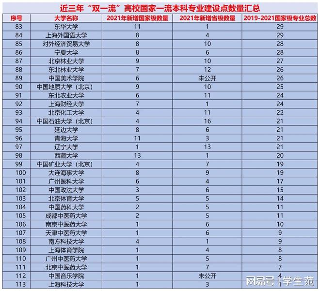 南昌大學鄱陽湖_南昌大學鄱陽湖校區_南昌大學附屬鄱陽湖醫院