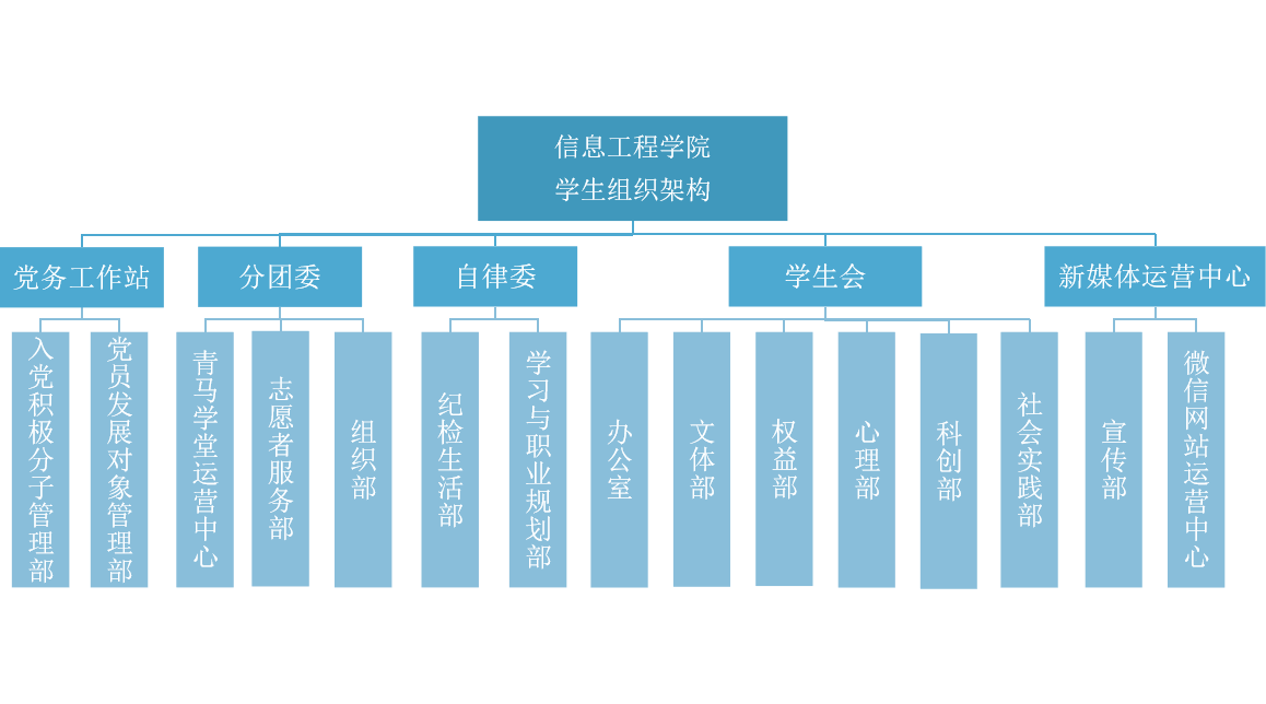 南陽理工學院軟件學院_南陽理工軟件很厲害嗎_南陽理工學院軟件
