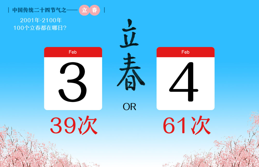 11分30秒減去5分20秒_2023年什么時間躲春幾分幾秒_2023年經濟普查時間