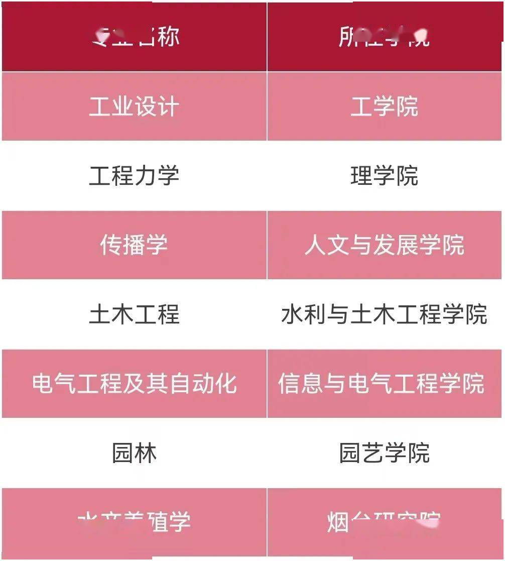 安徽師范大學(xué)南校區(qū)_安徽大學(xué)南校區(qū)在哪_安徽大學(xué)淮南學(xué)院屬于幾本