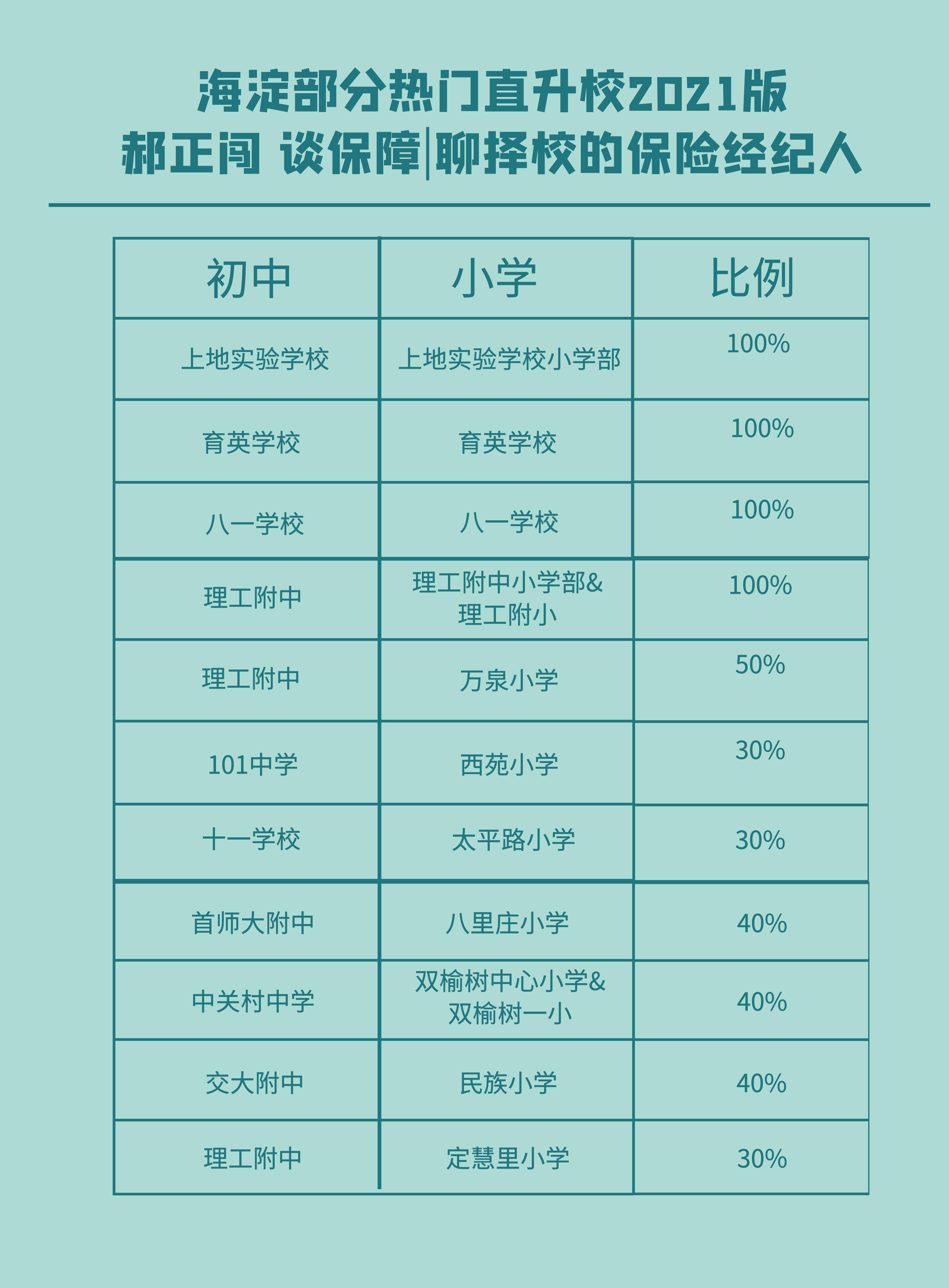 寧波職業(yè)技術(shù)學(xué)院自主招生_寧波職高自主招生學(xué)校_寧波大專(zhuān)自主招生