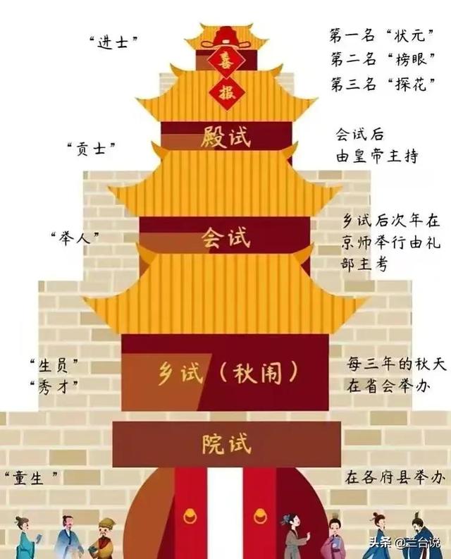 志愿檔案高考查詢狀態是什么_2021高考志愿檔案狀態查詢_高考志愿檔案狀態查詢