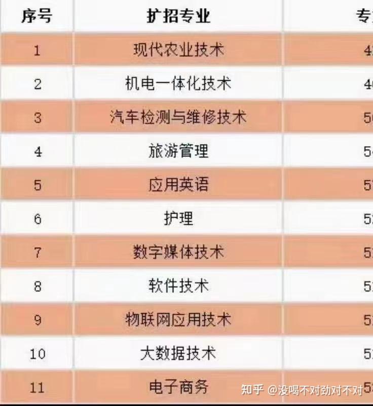 廈門科技學(xué)院_廈門科技大學(xué)百度百科_廈門科技職業(yè)學(xué)院官網(wǎng)