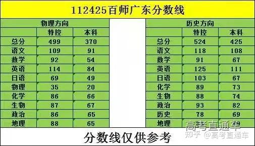 春季高考成績查詢_春季高考查詢成績網站_天津春季高考查詢成績