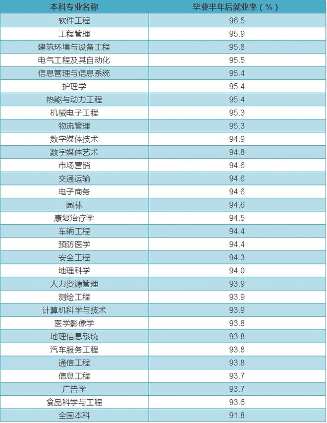 東北石油大學就業指導中心_東北石油大學就業網信息網_東北石油大學就業信息網官網