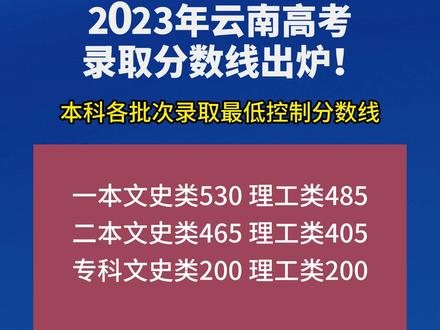 山西省高考預計分數線_202|年山西高考分數線_山西省2024年高考分數線