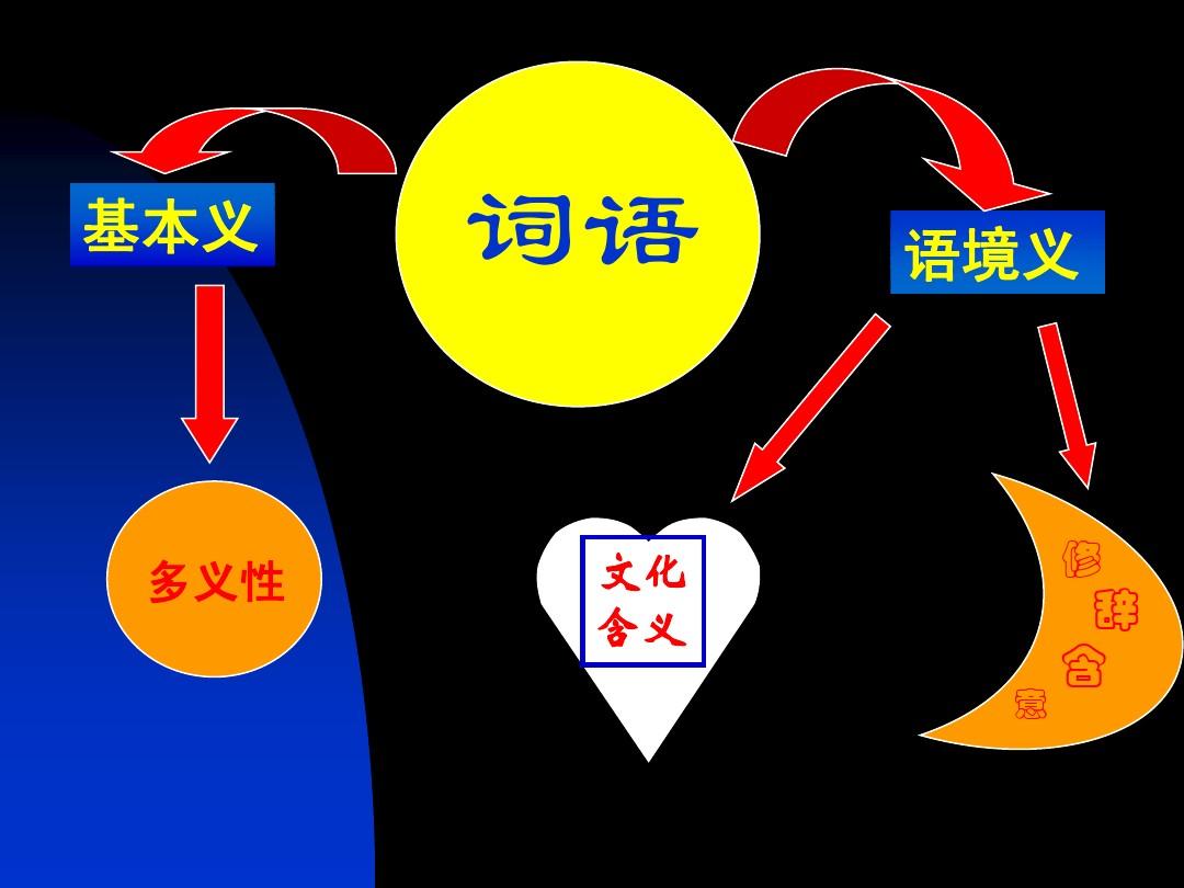 真摯反義詞_反義詞真誠_真摯的反義詞