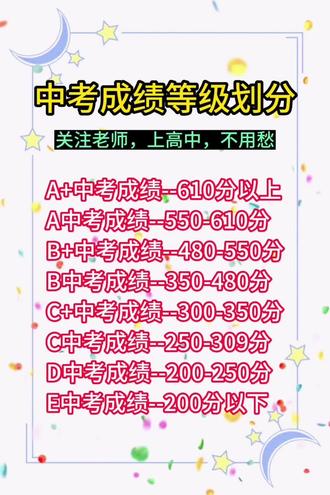 本科線山東2020_分數本科預估山東線2021年_2021山東本科分數線預估
