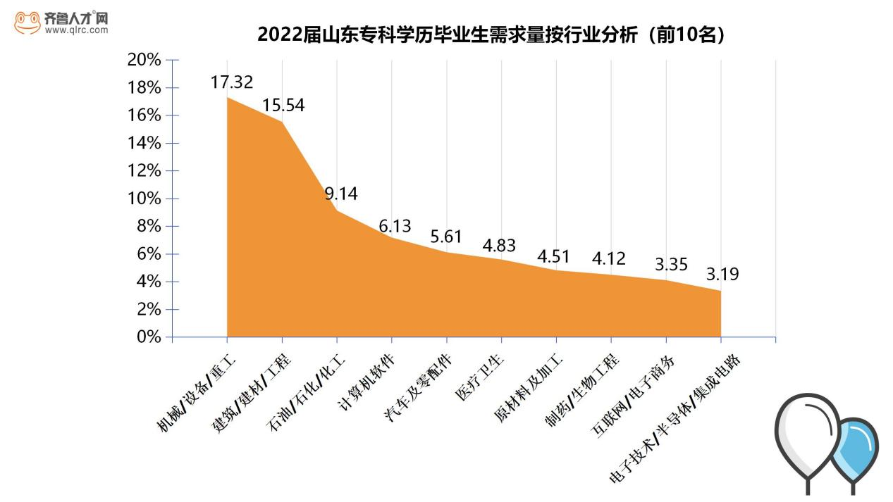 南京工業職業技術學院就業網_南京工業職業技術學院就業信息網_南京工業職業技術學院就業信息網