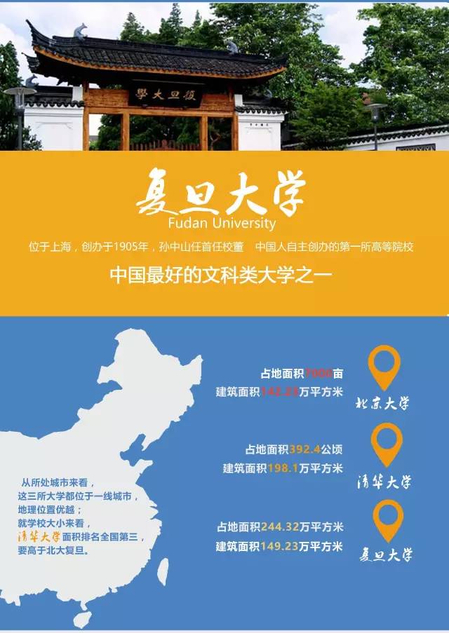 復旦大學自主招生條件2021_復旦大學自主招生網_復旦大學自主招生簡章