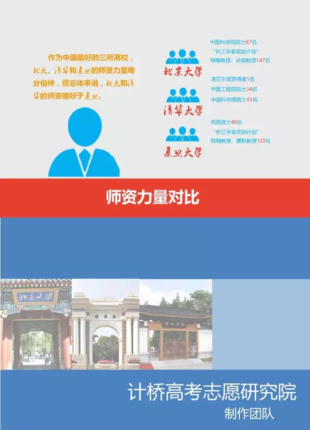 復旦大學自主招生條件2021_復旦大學自主招生簡章_復旦大學自主招生網