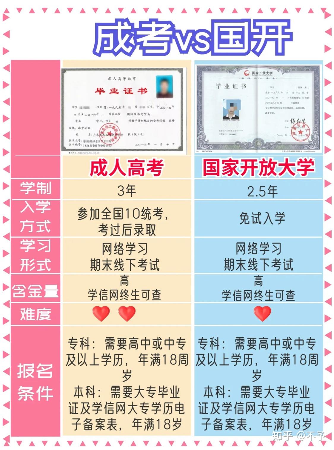 漳州電大遠(yuǎn)程繼續(xù)教育平臺_漳州電大官網(wǎng)登錄_漳州電大遠(yuǎn)程繼續(xù)教育登錄入口