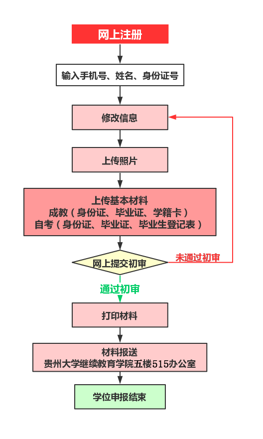 博益網上海自考報名_博益網自考成績_上海博益網自考教材