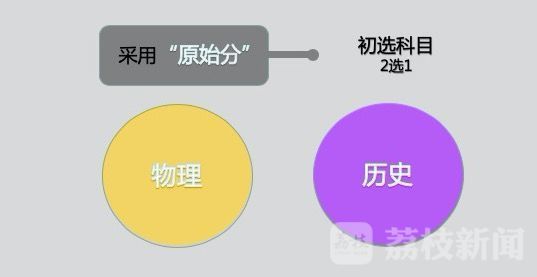 2014浙江高考分數線預測_2014浙江高考分數線段_浙江高考總分2014