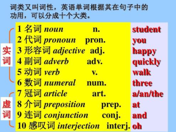 百科的英語是什么__百度百科發音