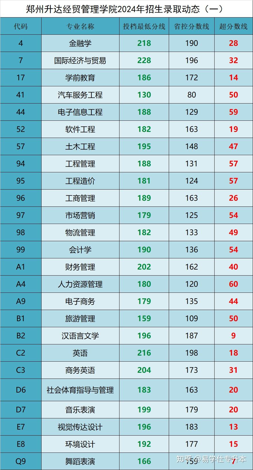 理工山東專升本大學(xué)有哪些_山東理工科專升本考哪些科目_山東理工大學(xué)專升本