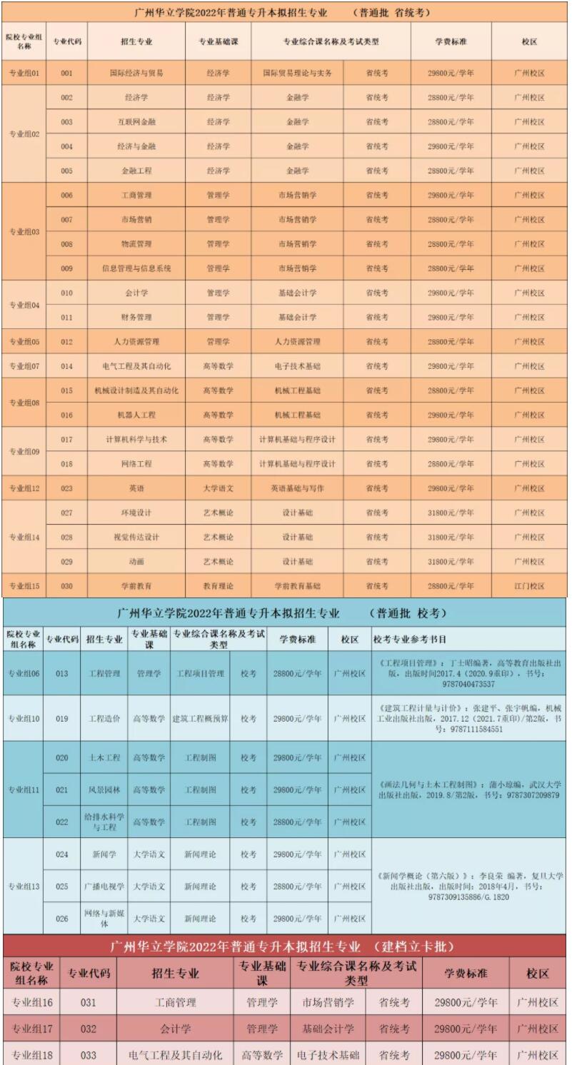 山東理工大學(xué)專升本_理工山東專升本大學(xué)有哪些_山東理工科專升本考哪些科目