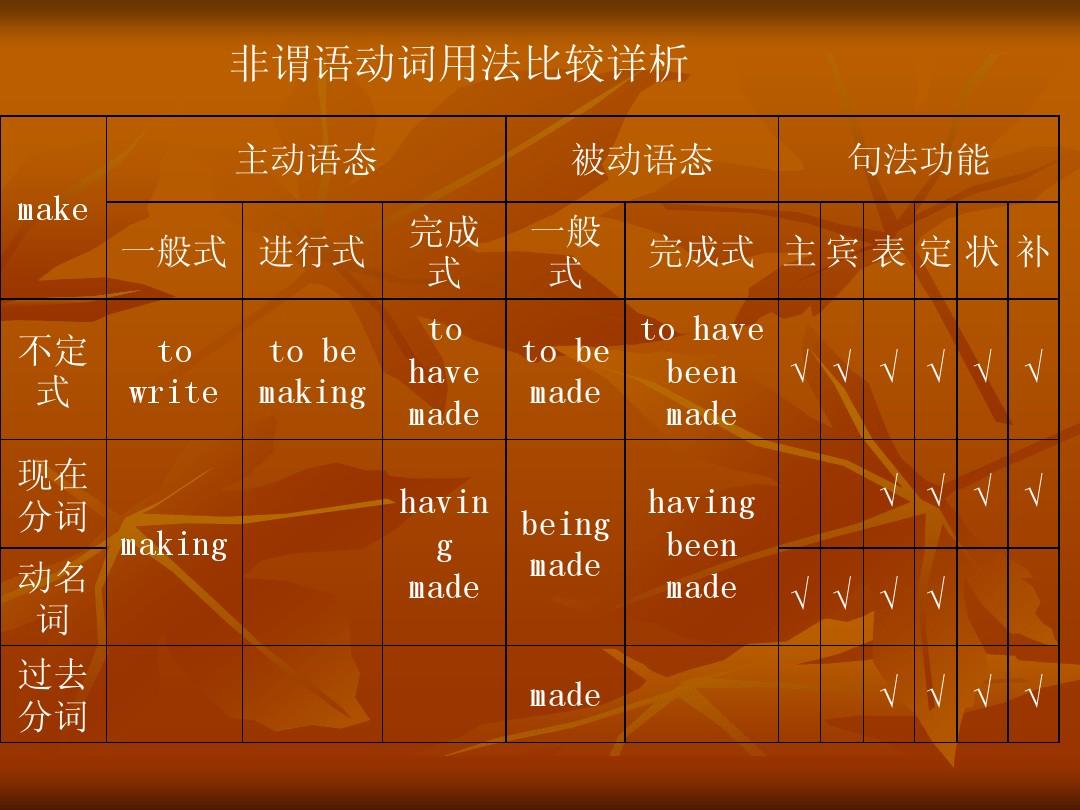 高考英語詞語辨析__高考詞組辨析英語怎么說