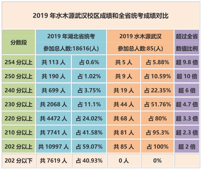 湖北八省聯考成績查詢入口_湖北省聯考分數查詢_湖北省聯考成績查詢系統入口