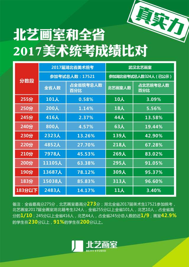 湖北八省聯考成績查詢入口_湖北省聯考成績查詢系統入口_湖北省聯考分數查詢