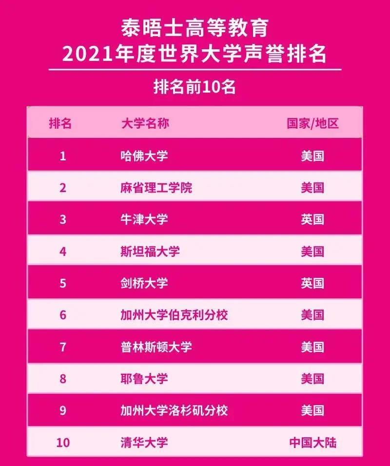 沈陽大學社區學院_沈陽社區大學招生簡章_沈陽社區大學所學課程有哪些