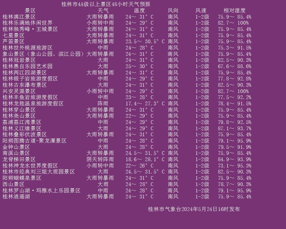 全國高考天氣地圖_2021高考期間天氣預報_2021高考天氣地圖出爐