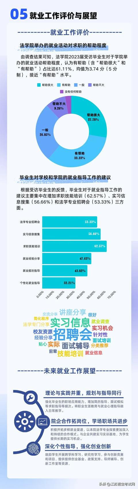 法經濟研究生好考嗎_經濟類法學碩士_經濟法研究生