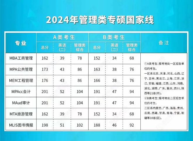 經濟類法學碩士_法經濟研究生好考嗎_經濟法研究生