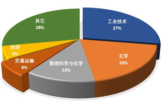 西南科技大學城市學院教務(wù)網(wǎng)_西南科技大學城市學院教務(wù)處官_西南科技城市學院教務(wù)處官網(wǎng)