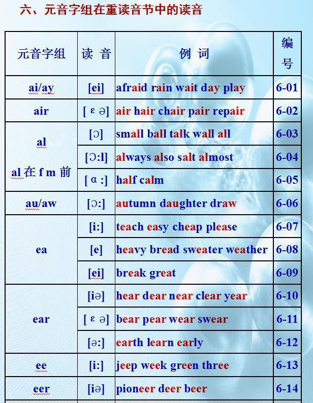 百科詞典英語怎么說_百度百科發音_