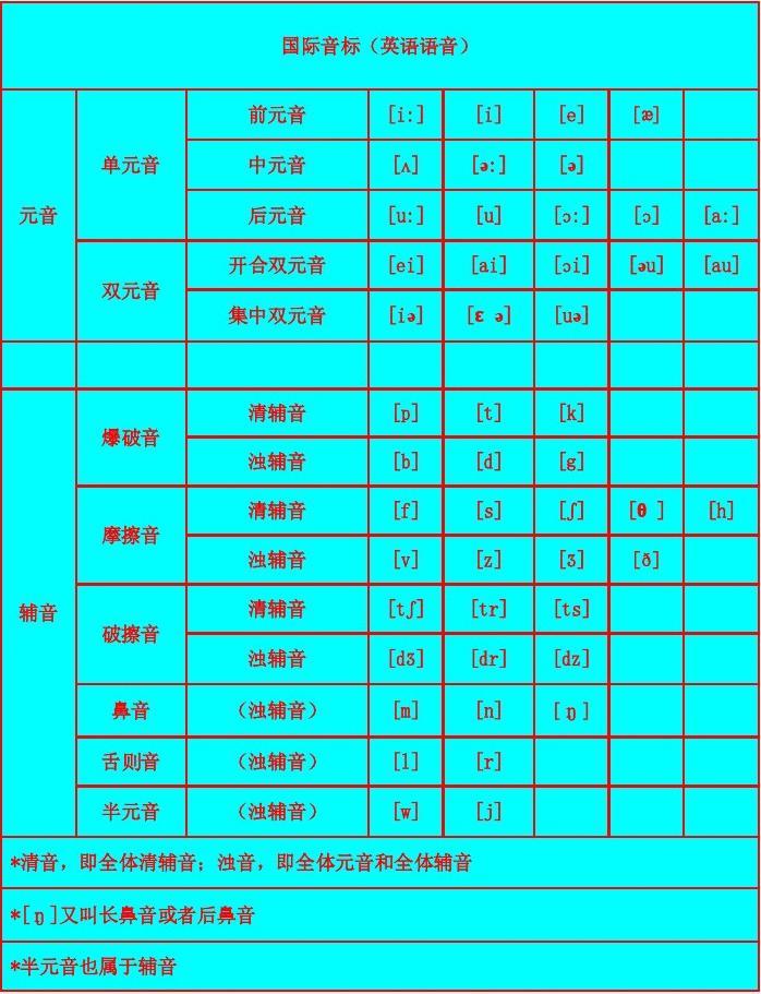 _百度百科發音_百科詞典英語怎么說