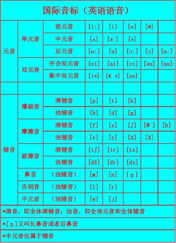 百科詞典英語怎么說__百度百科發音