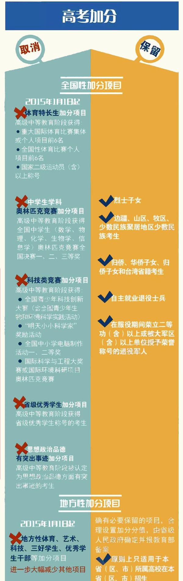 高考考生報名漏掉有影響嗎_高考報名漏報一個怎么辦_考生高考報名被漏掉